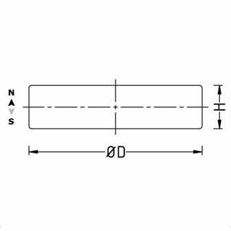 axiale magnetisering